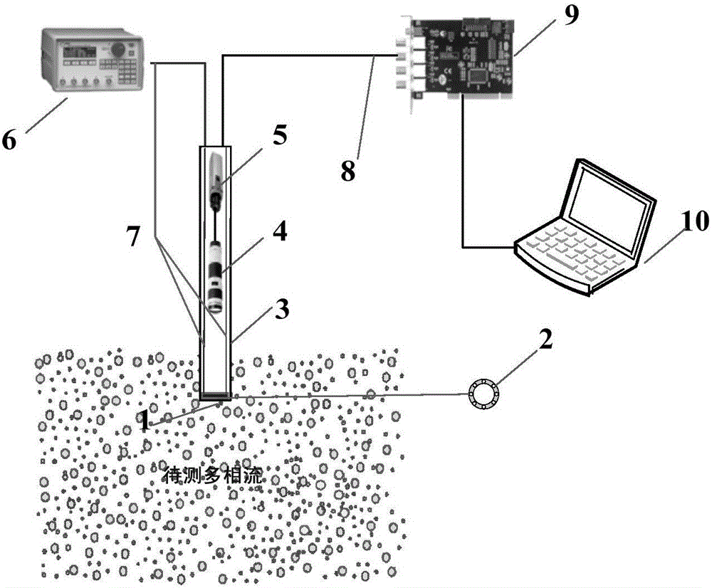 Immersion on-line multiphase measuring instrument and measuring method