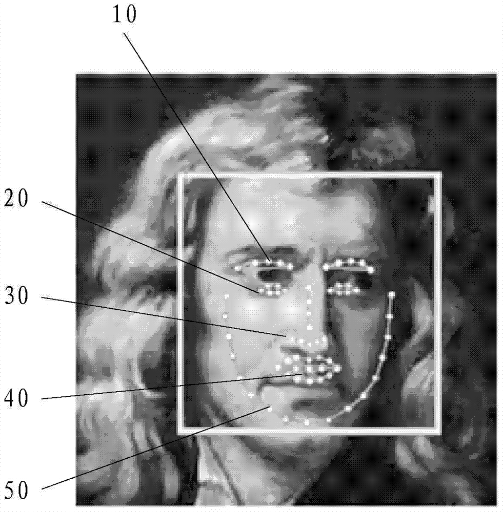 Method and device for locating facial feature points