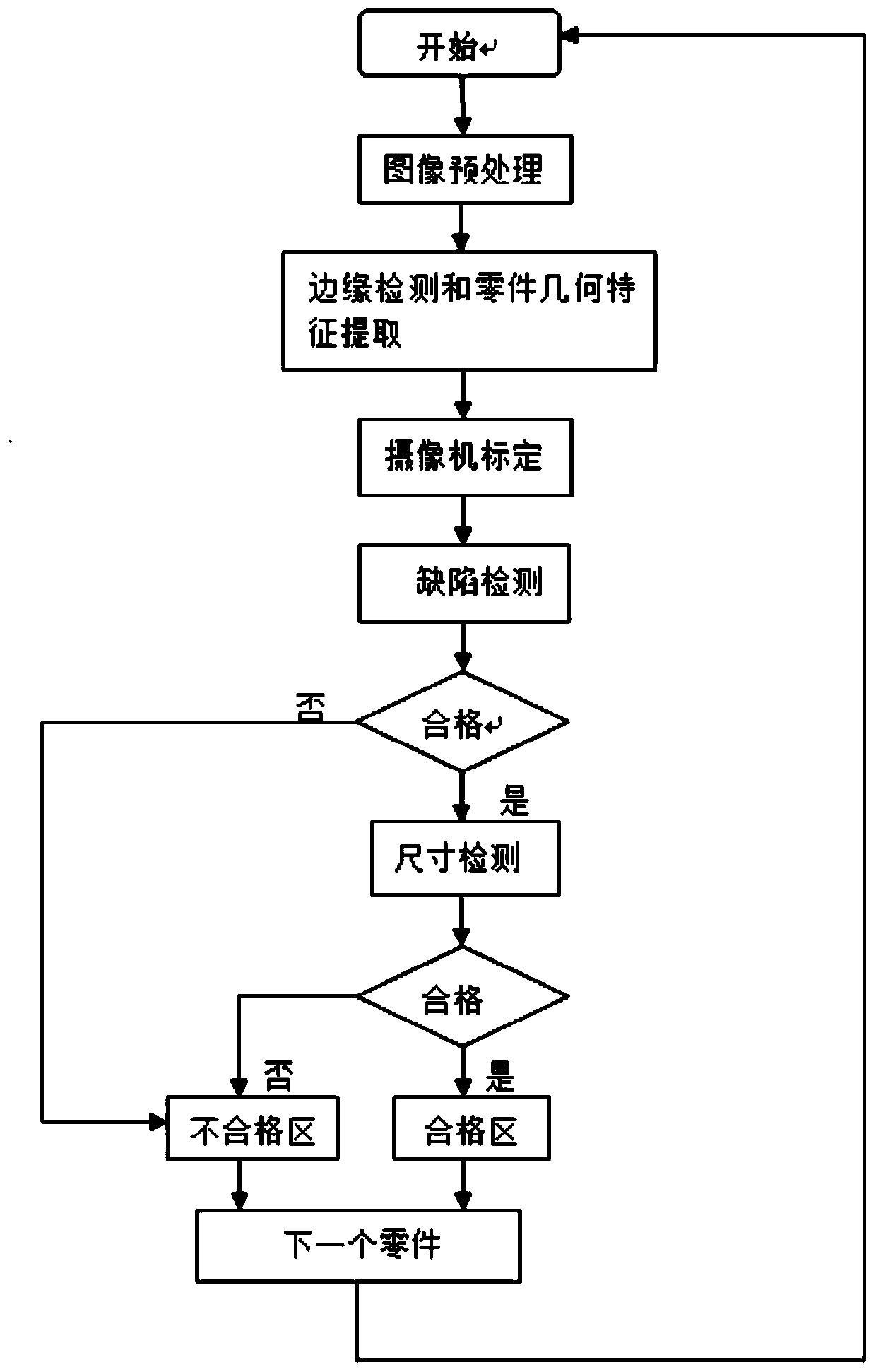 Machine vision online inspection system and method for engine valve