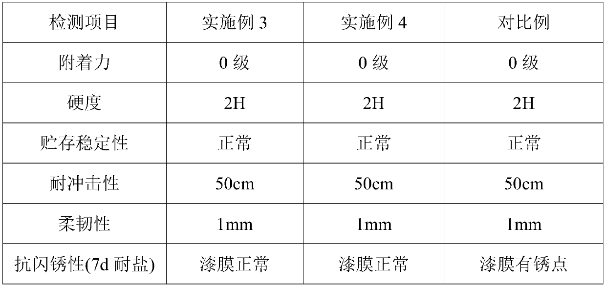 A kind of phosphate ester modified acrylic acid waterborne industrial coating