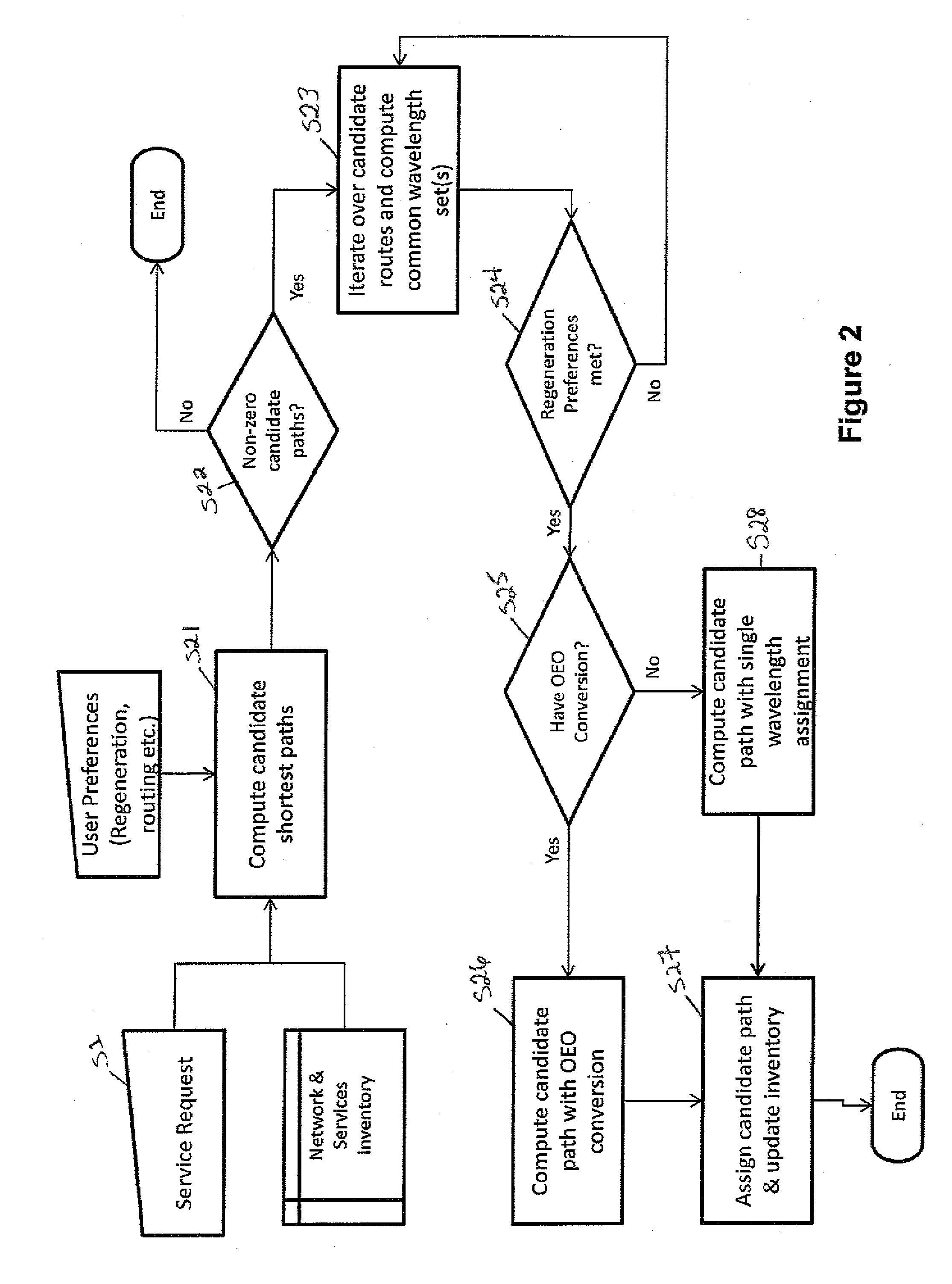 System and method for automated provisioning of services using single step routing and wavelength assignment algorithm in dwdm networks