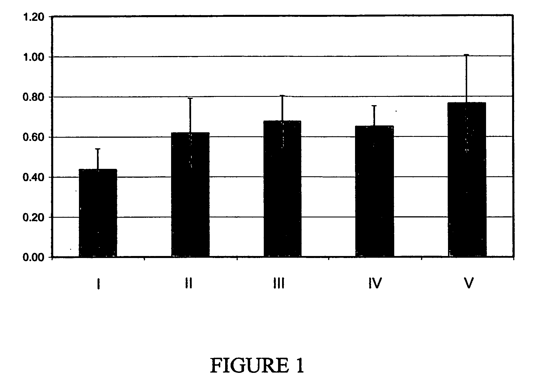 Tissue graft materials containing biocompatible agent and methods of making and using same