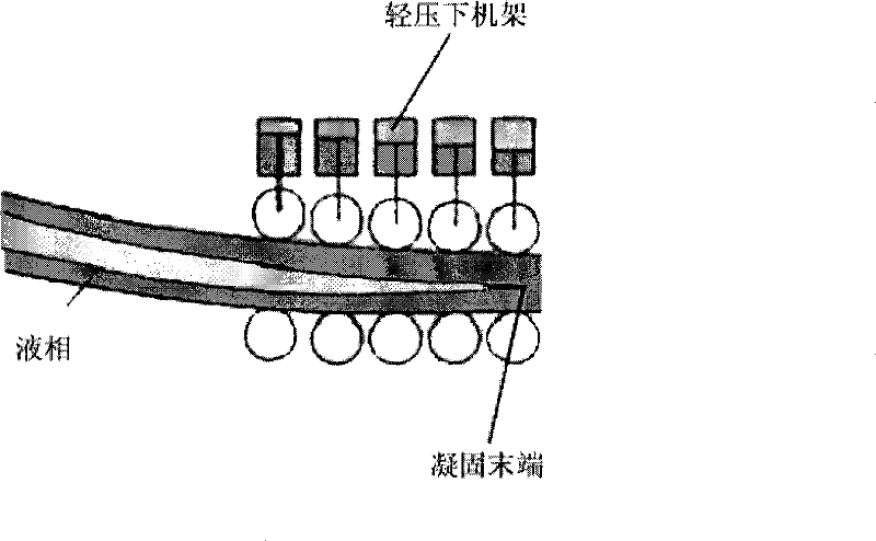 Axle steel continuous casting method