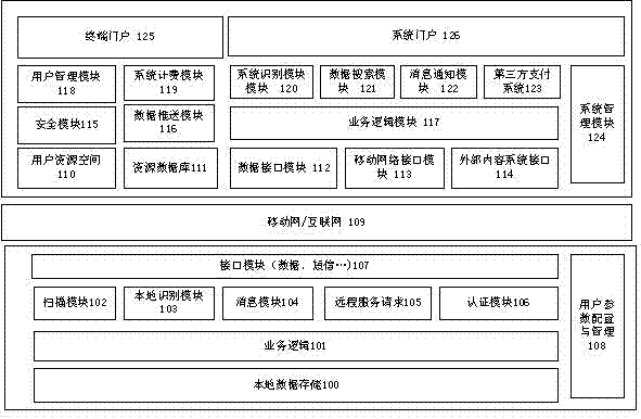 Method for quickly acquiring publication content by scanning with mobile phone