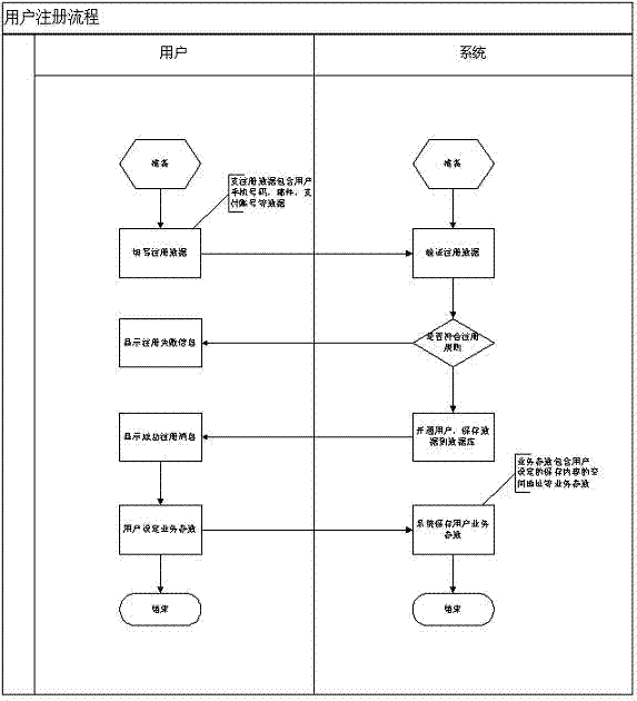 Method for quickly acquiring publication content by scanning with mobile phone