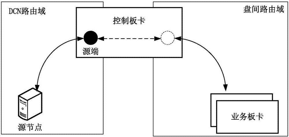 Universal cross-routing-domain intercommunication device and method