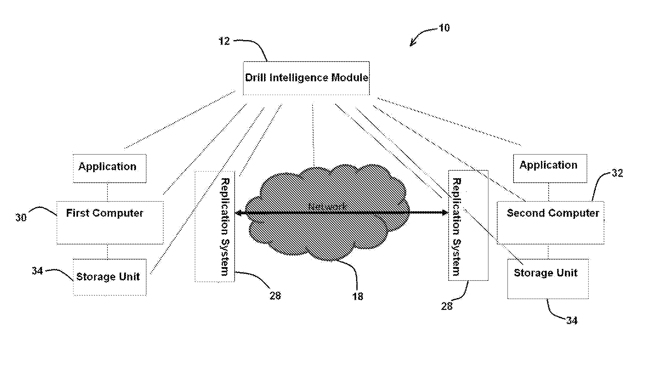 System and method to proactively and intelligently schedule disaster recovery (DR) drill(s)/test(s) in computing system environment