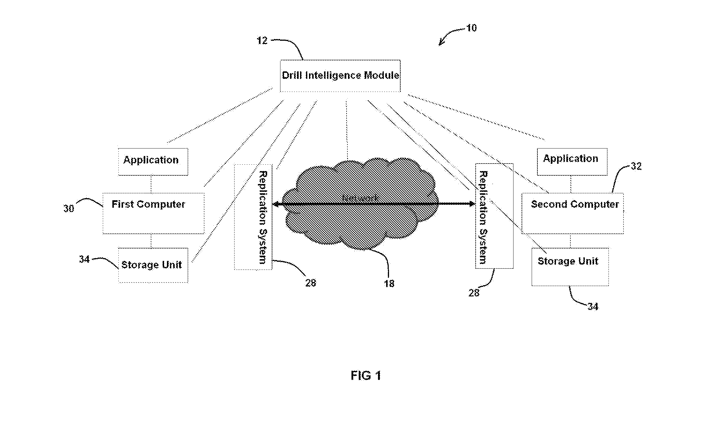 System and method to proactively and intelligently schedule disaster recovery (DR) drill(s)/test(s) in computing system environment