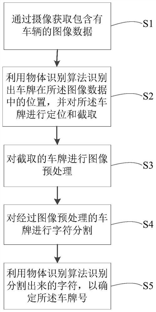 Communication method and communication system between vehicles