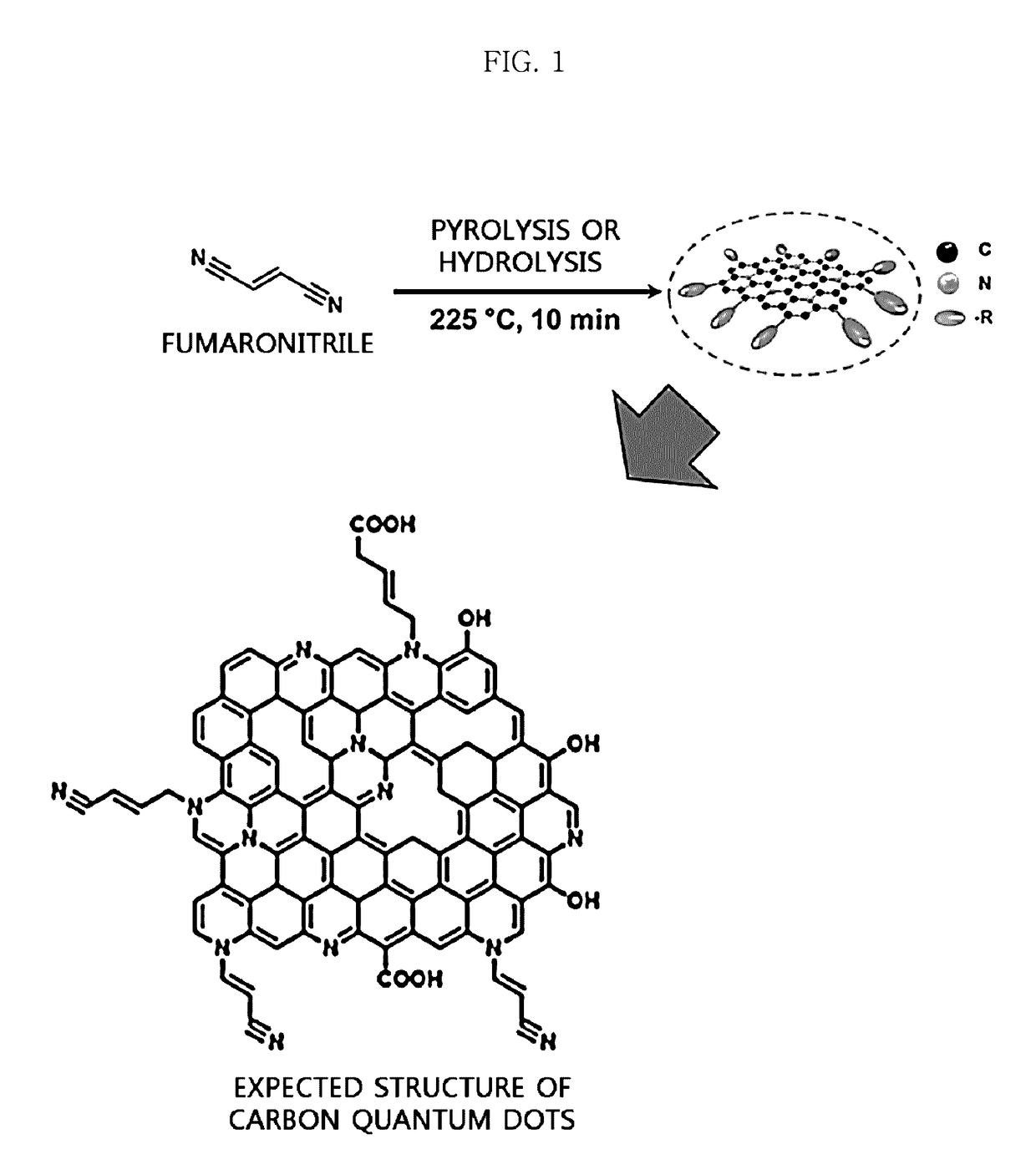 N-doped nanocarbon materials and method for manufacturing the same