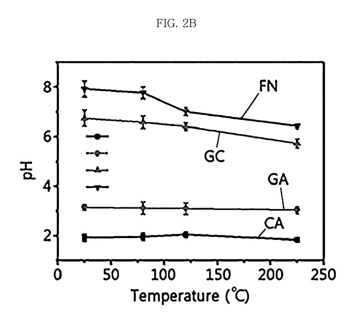 N-doped nanocarbon materials and method for manufacturing the same