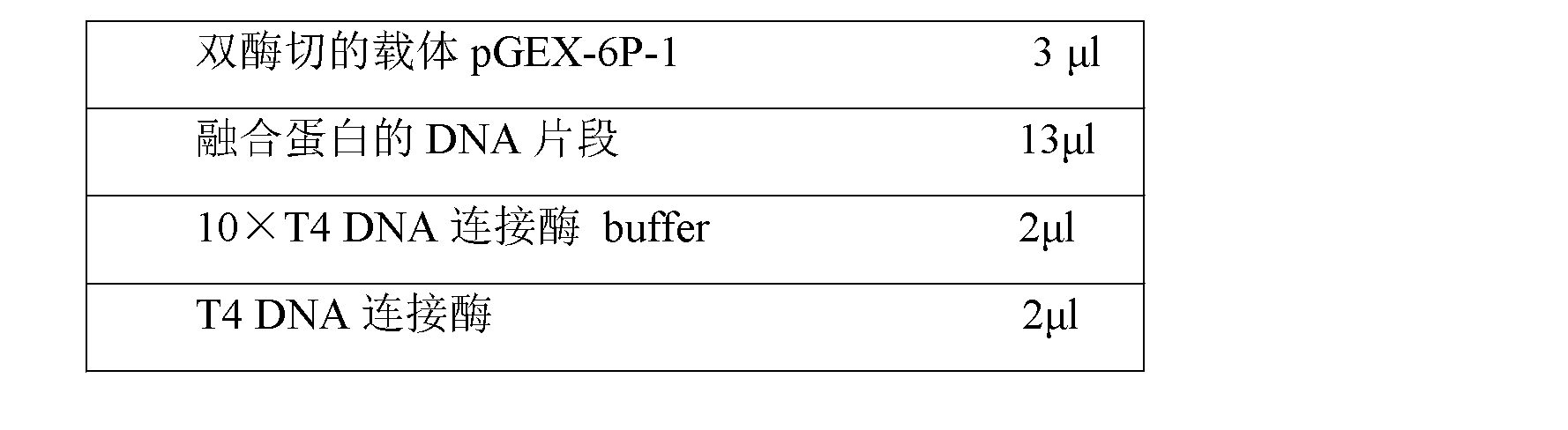 OGP-CTx fusion protein for treating osteoporosis and relieving pain and nucleic acid encoding same