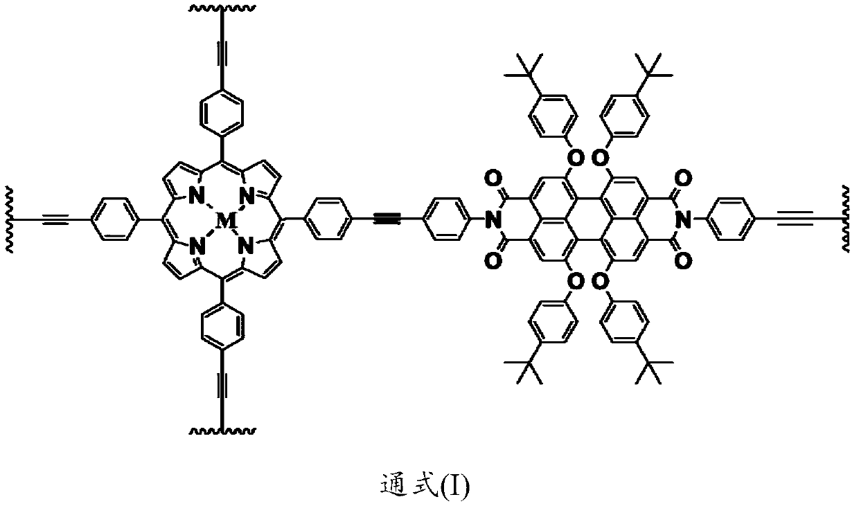Method for preparing imine through photocatalytic amine oxidative coupling