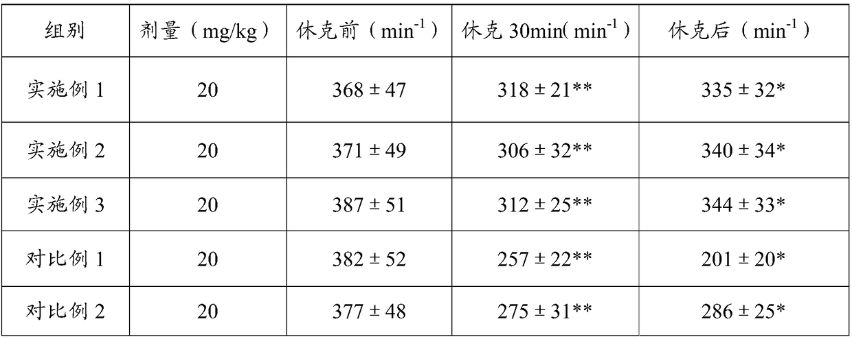 Anti-shock mixture containing ginseng and preparation method of anti-shock mixture