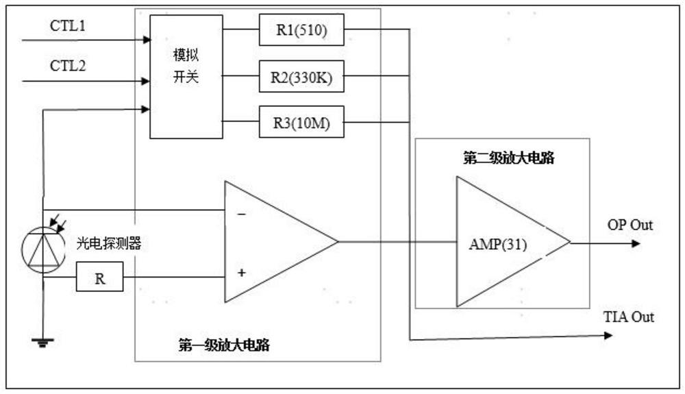Photoelectric detector ased on dark current compensation and erbium-doped optical fiber amplifier