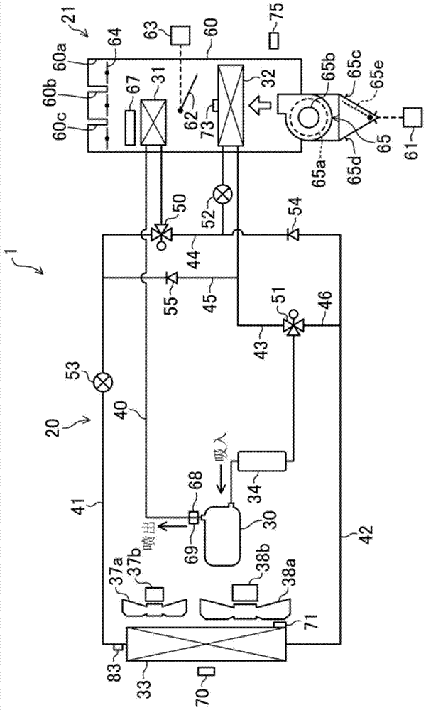 Air Conditioning Units for Vehicles