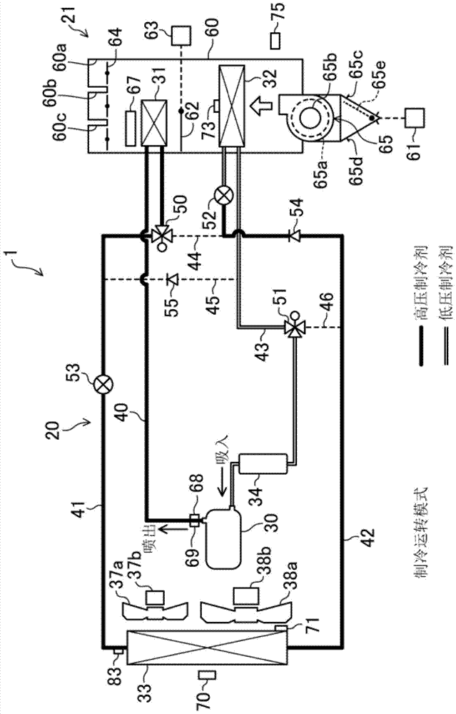 Air Conditioning Units for Vehicles