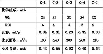 Hydrocracking catalyst as well as preparation method and application thereof