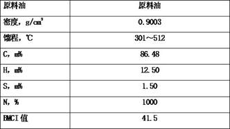 Hydrocracking catalyst as well as preparation method and application thereof