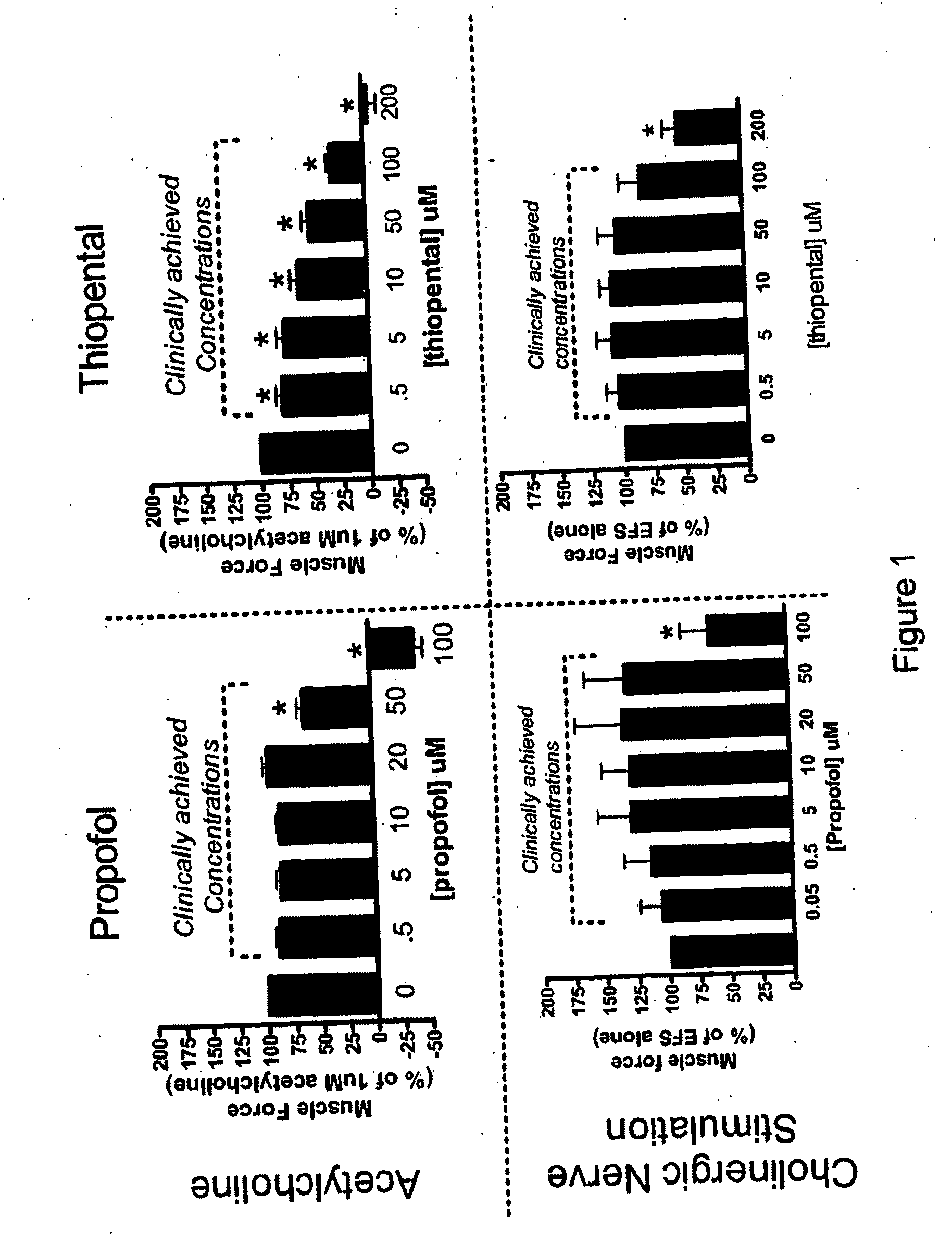 Method of mediating Airway Smooth Muscle Construction Due to Airway Irritation