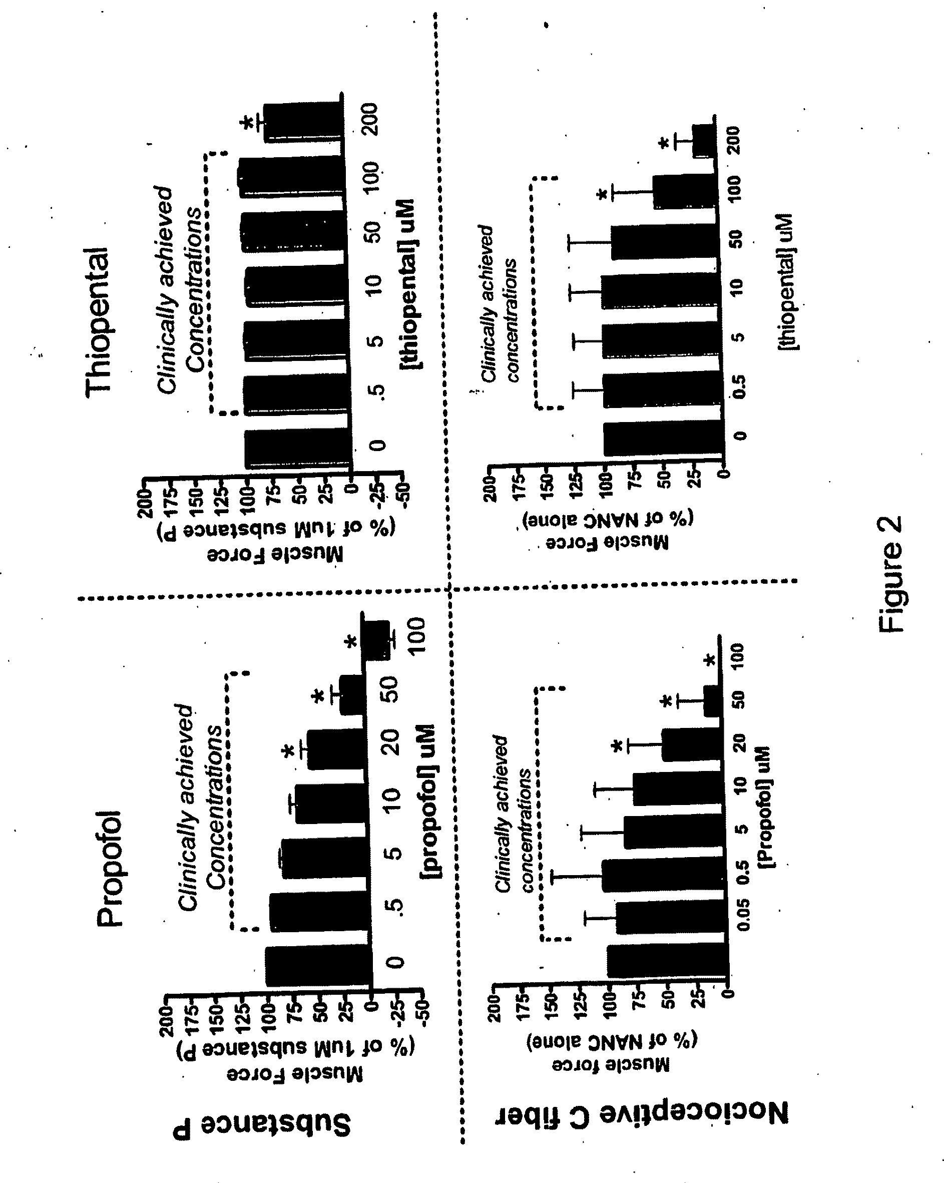 Method of mediating Airway Smooth Muscle Construction Due to Airway Irritation