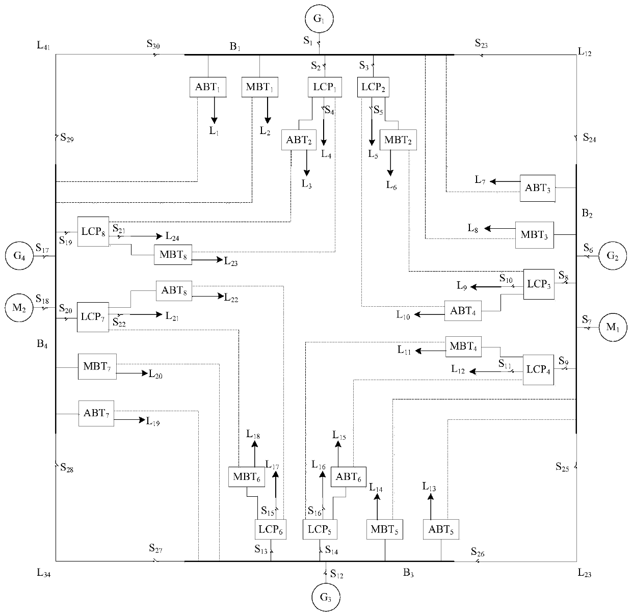 Ship power system power generation scheduling management method based on Petri network