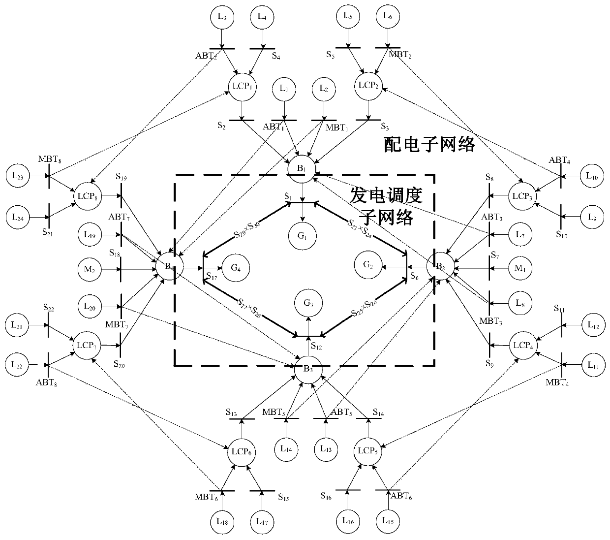 Ship power system power generation scheduling management method based on Petri network