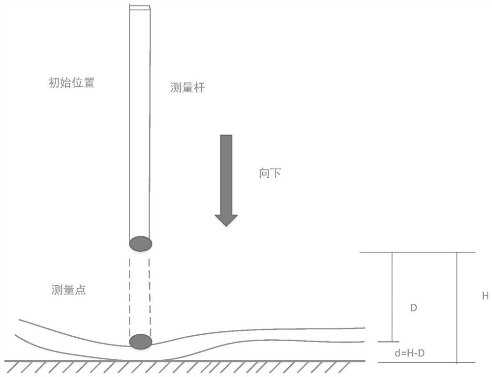 Device and method for measuring moisture content of plant leaves