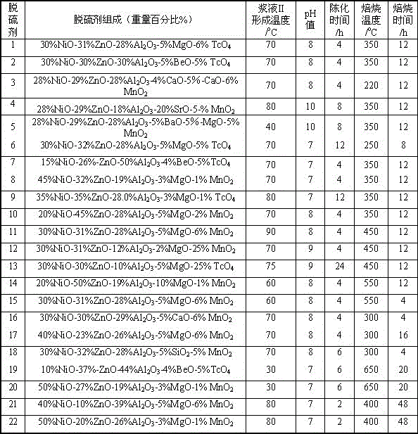 Solid desulfurizer and preparation method thereof