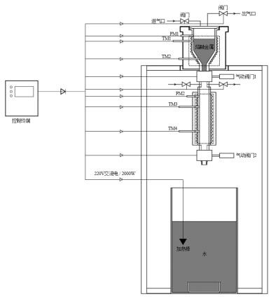 Visualization experiment system of core melt fragmentation behavior during severe accident of sodium-cooled fast reactor