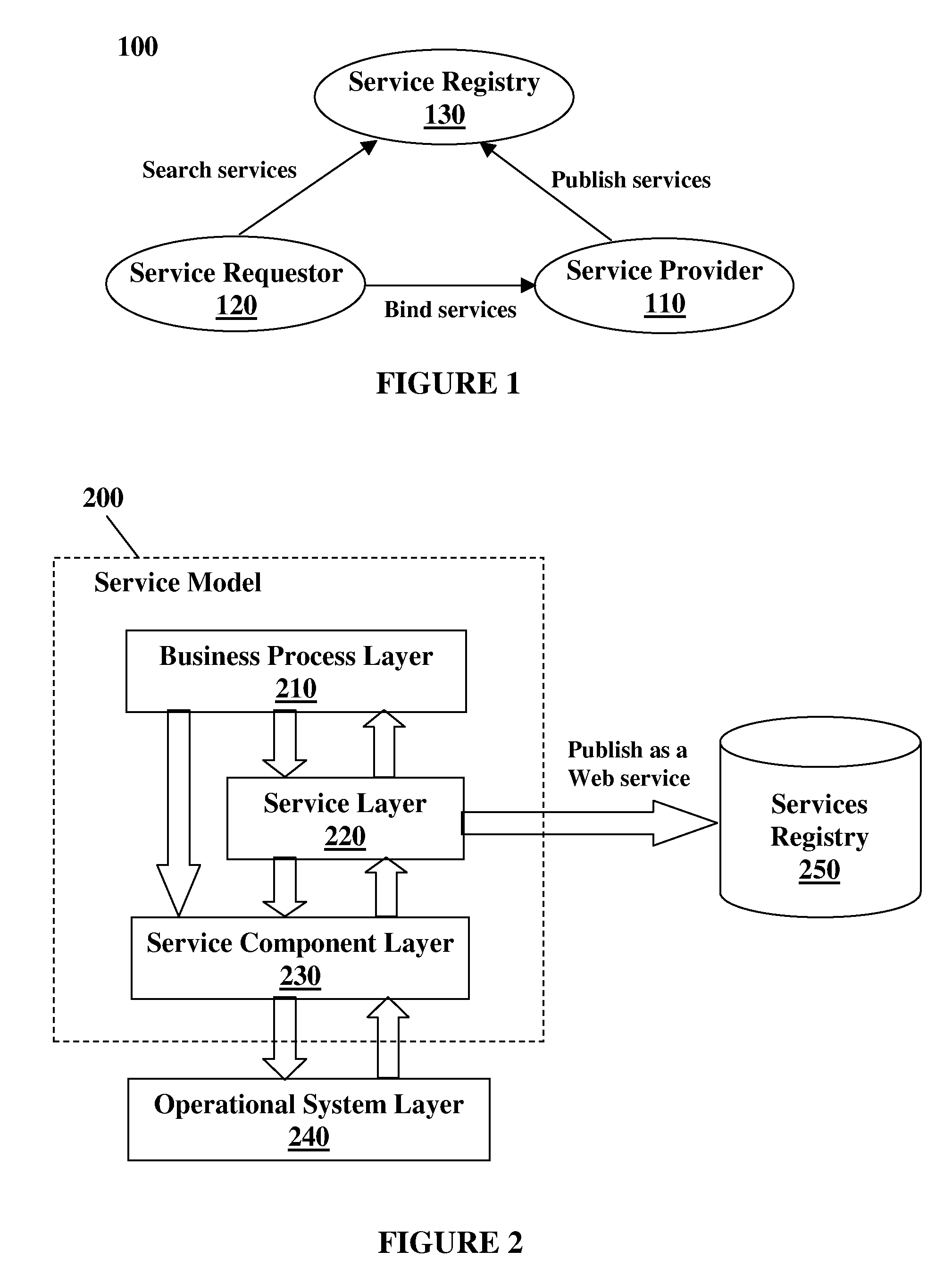 Method and apparatus for the design and development of service-oriented architecture (SOA) solutions