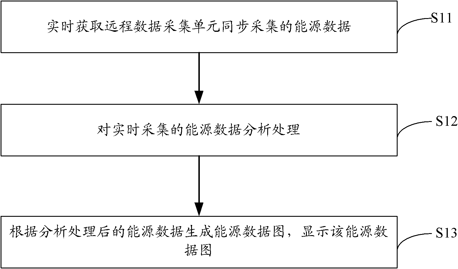 Energy managing method, energy managing system and energy dispatching and managing center