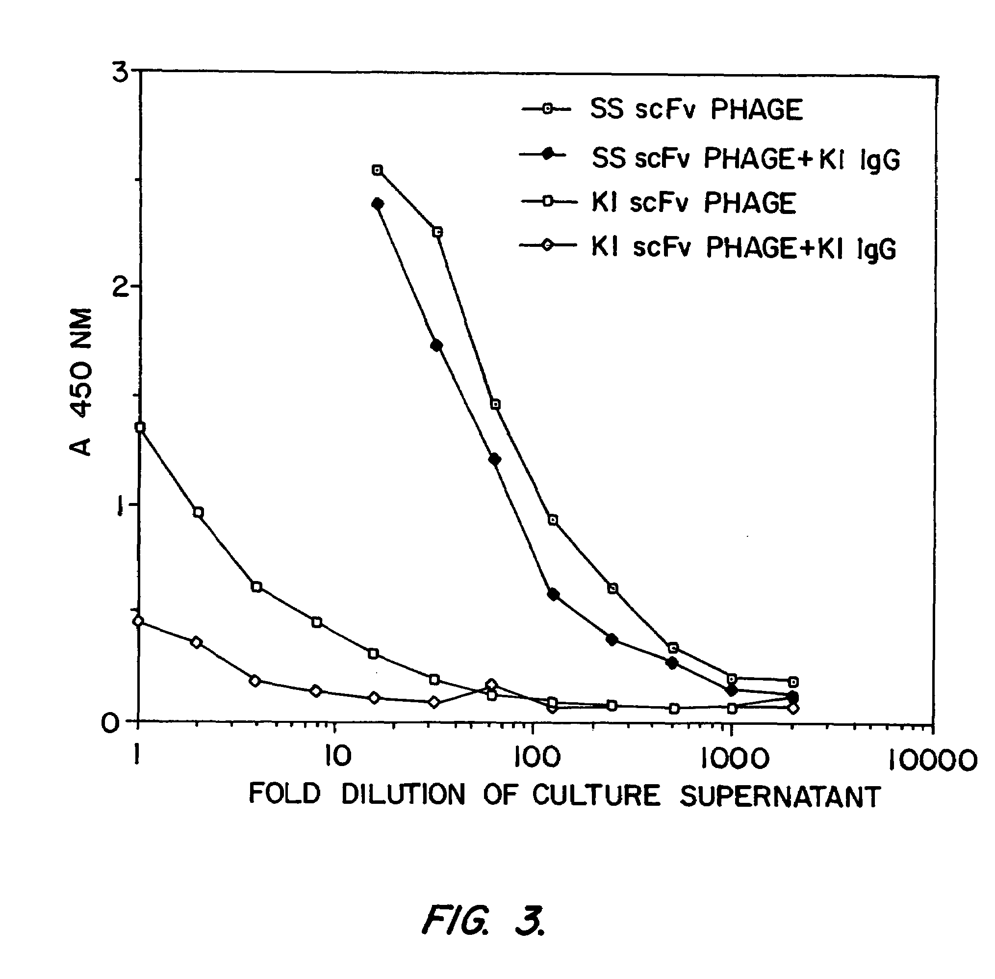 Antibodies, including Fv molecules, and immunoconjugates having high binding affinity for mesothelin and methods for their use