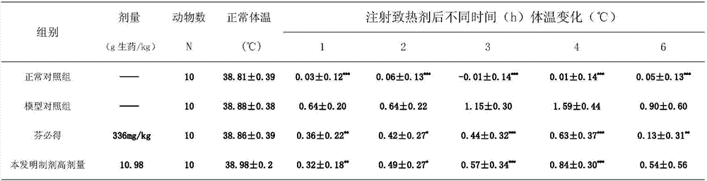 A kind of traditional Chinese medicine for treating common cold with wind-heat syndrome and its preparation method