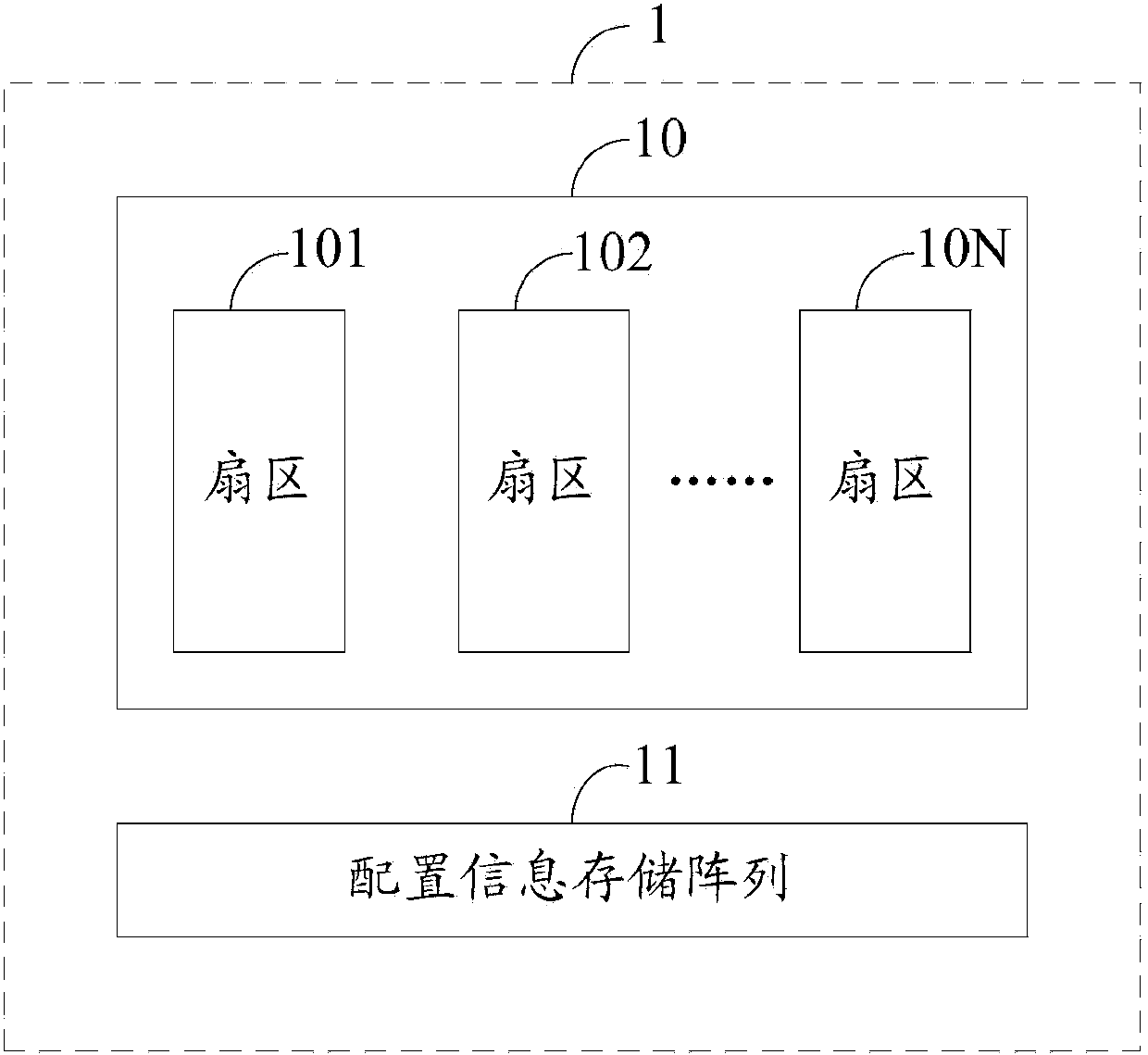 Flash memory configuration method