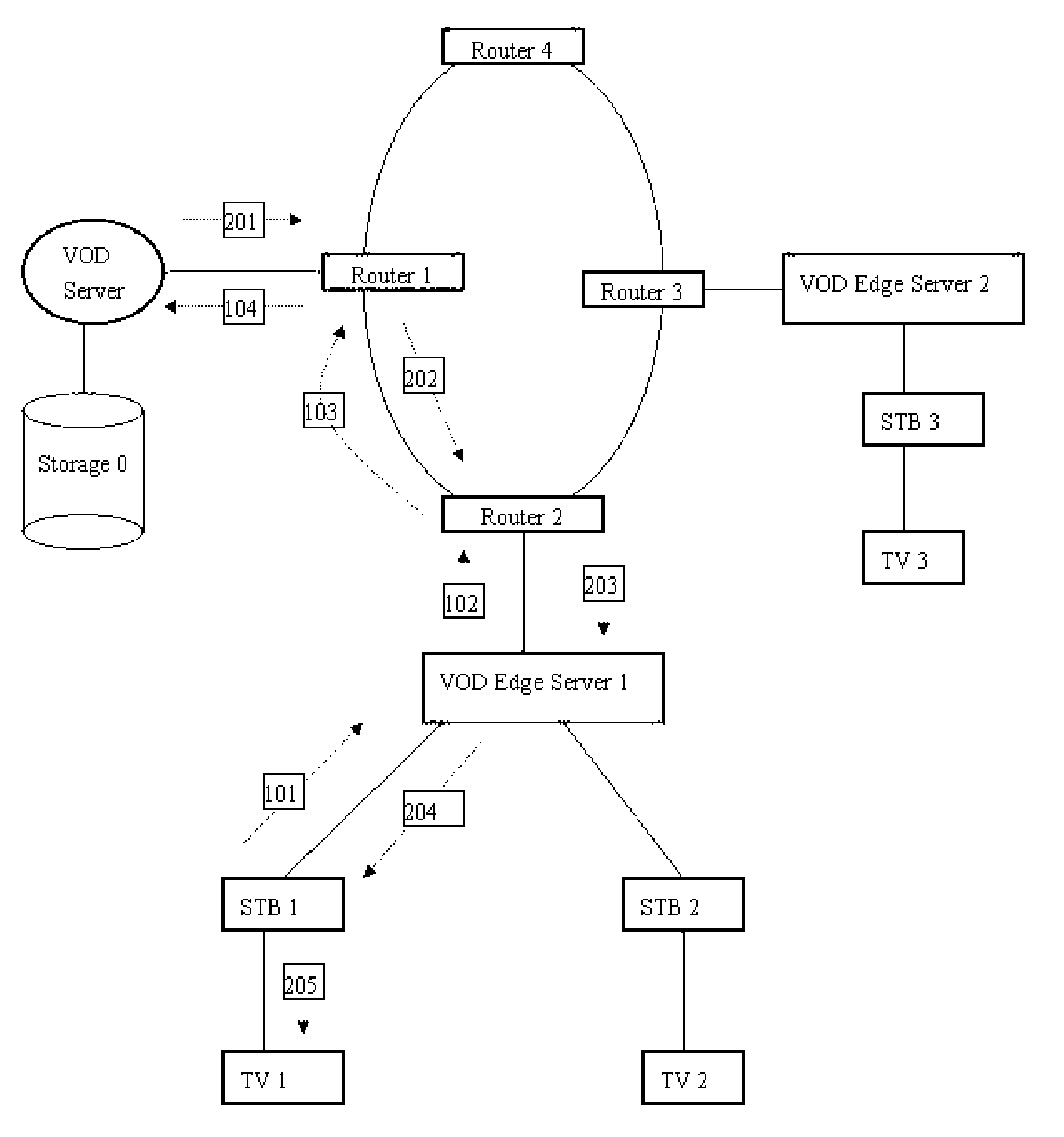 Method and system for video on demand (VOD) servers to cache content