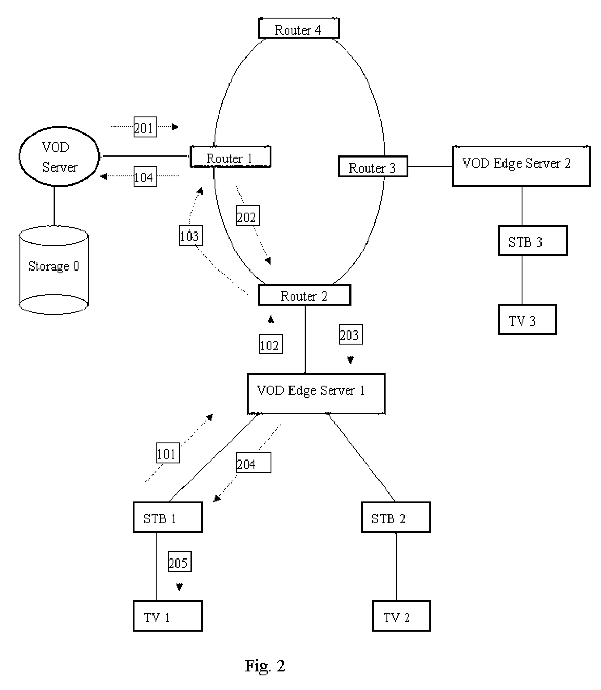Method and system for video on demand (VOD) servers to cache content