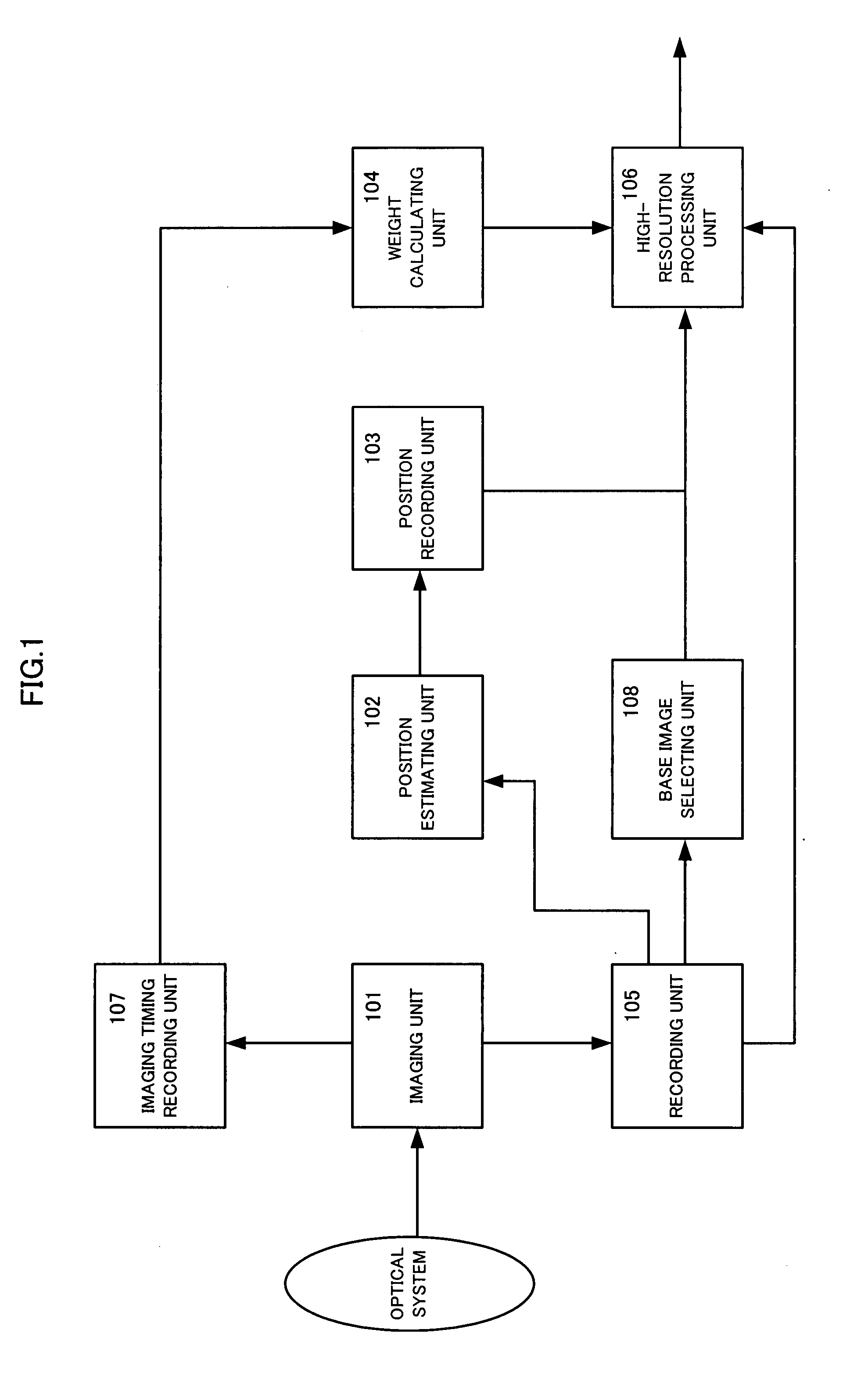 Imaging Device And High-Resolution Processing Method Of Image