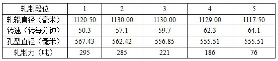 Hot continuous rolling production method for 530-mm large-diameter seamless steel pipe