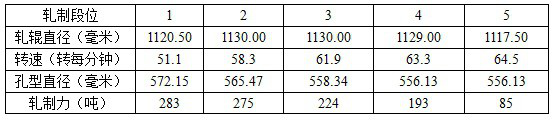 Hot continuous rolling production method for 530-mm large-diameter seamless steel pipe