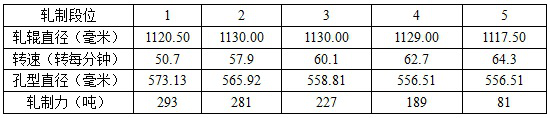 Hot continuous rolling production method for 530-mm large-diameter seamless steel pipe