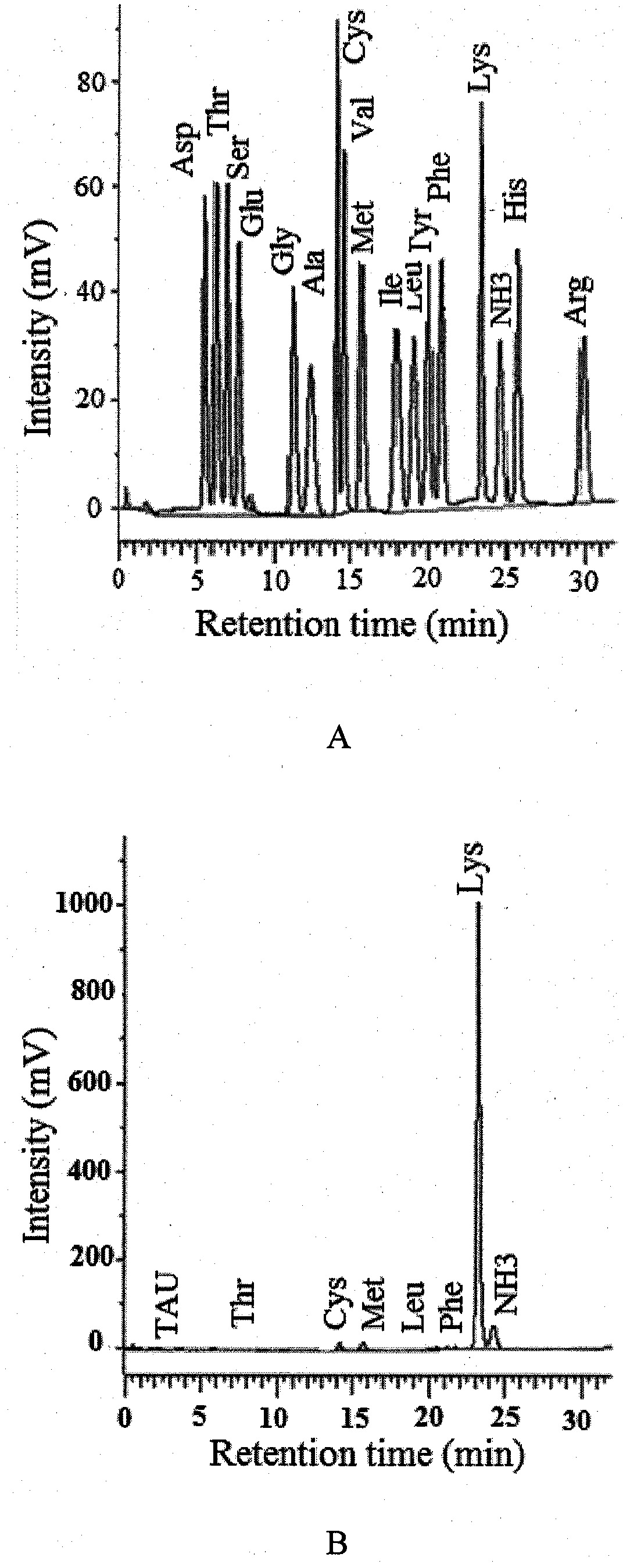 Preparation method of cellulose-based antibacterial material dialdehyde cellulose-lysine