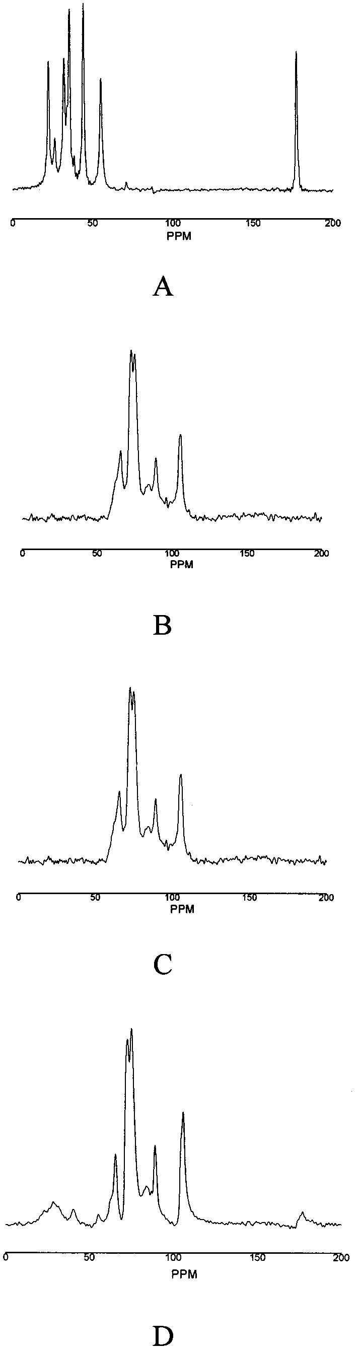 Preparation method of cellulose-based antibacterial material dialdehyde cellulose-lysine