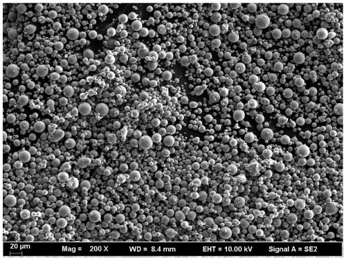 A kind of silicon/carbon powder composite material and its preparation method and battery negative electrode material