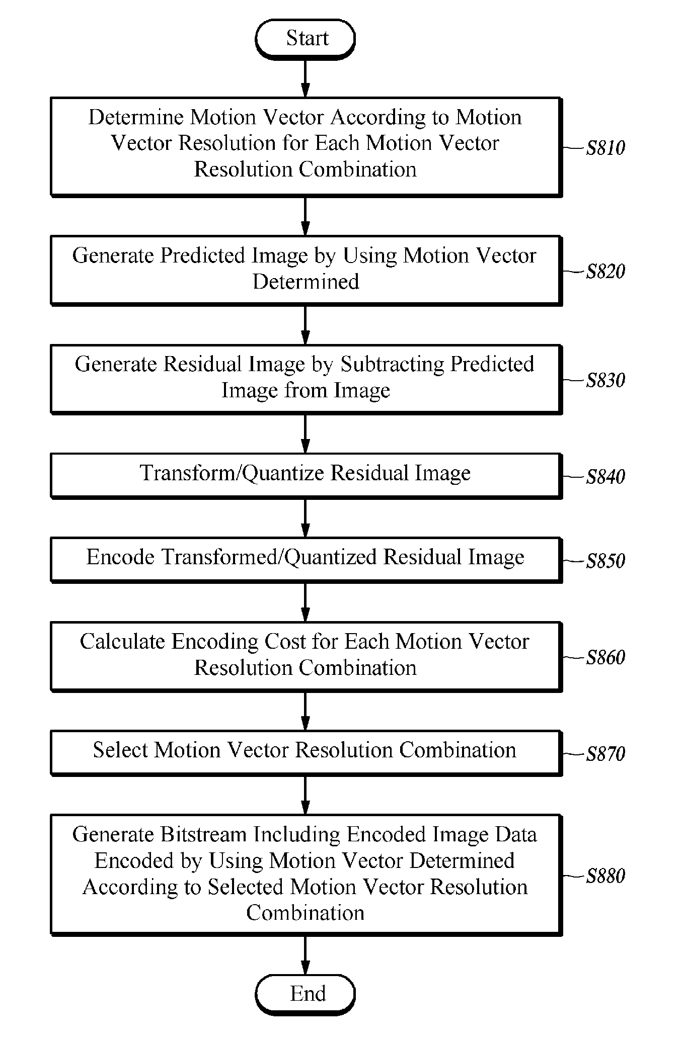 Motion vector encoding/decoding method and apparatus using a motion vector resolution combination, and image encoding/decoding method and apparatus using same