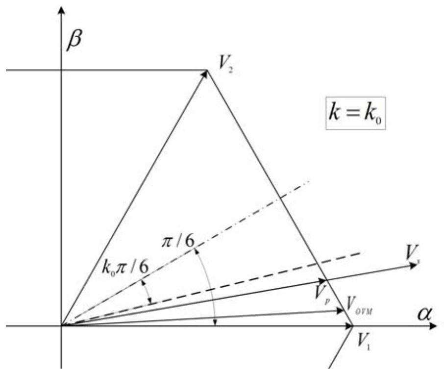 A variable weight superposition overmodulation method for electric vehicle motor controller