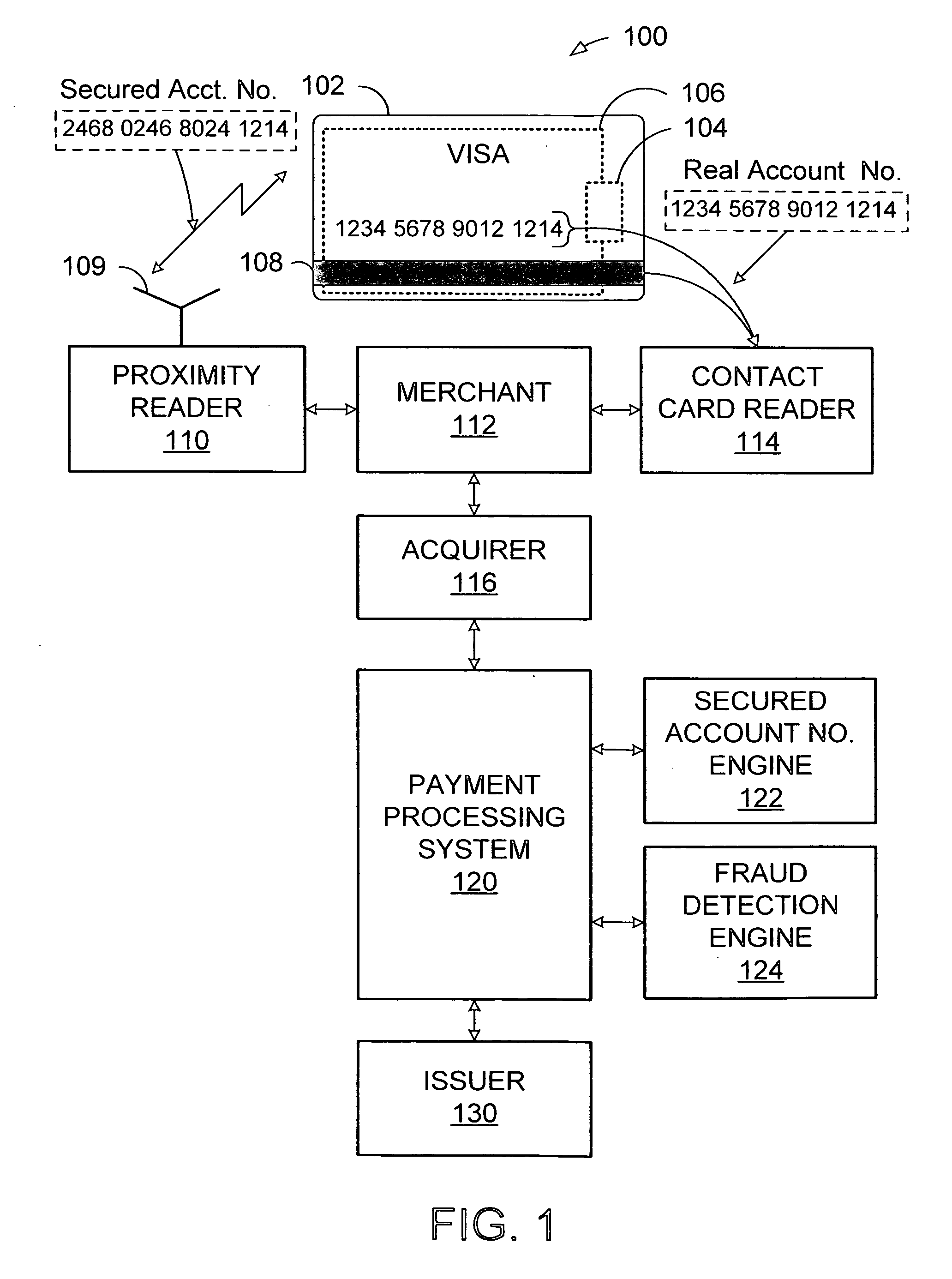 System and method for secured account numbers in proximity devices