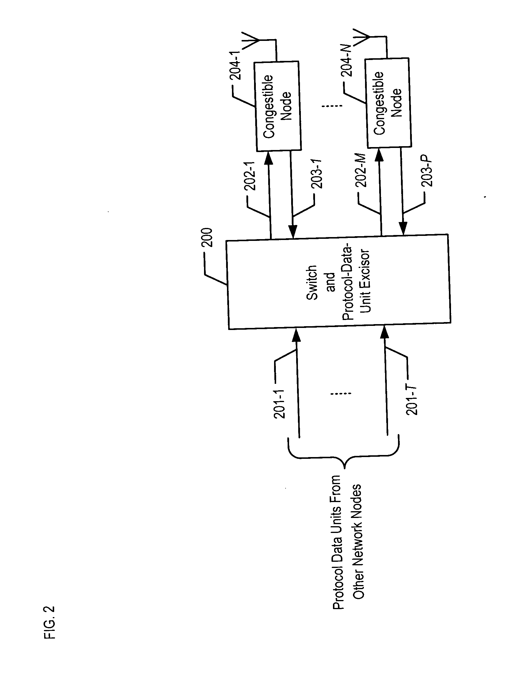 Congestion management in telecommunications networks