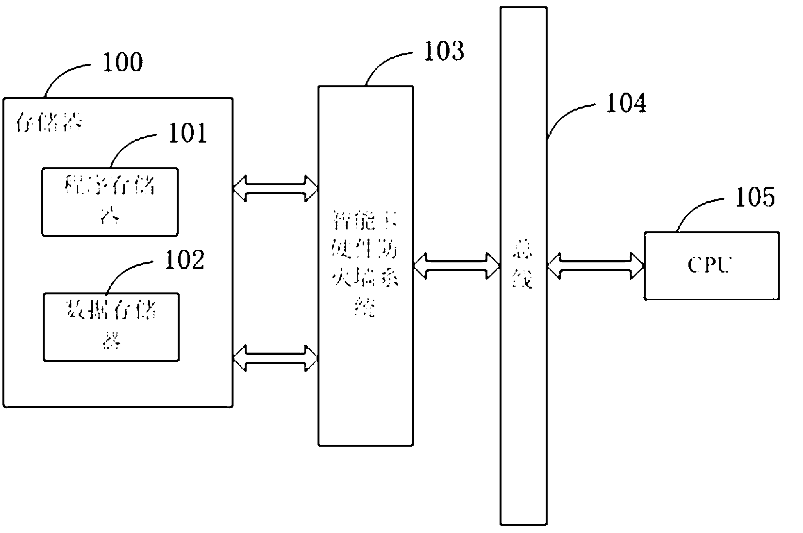 Intelligent card hardware firewall system and realizing method thereof