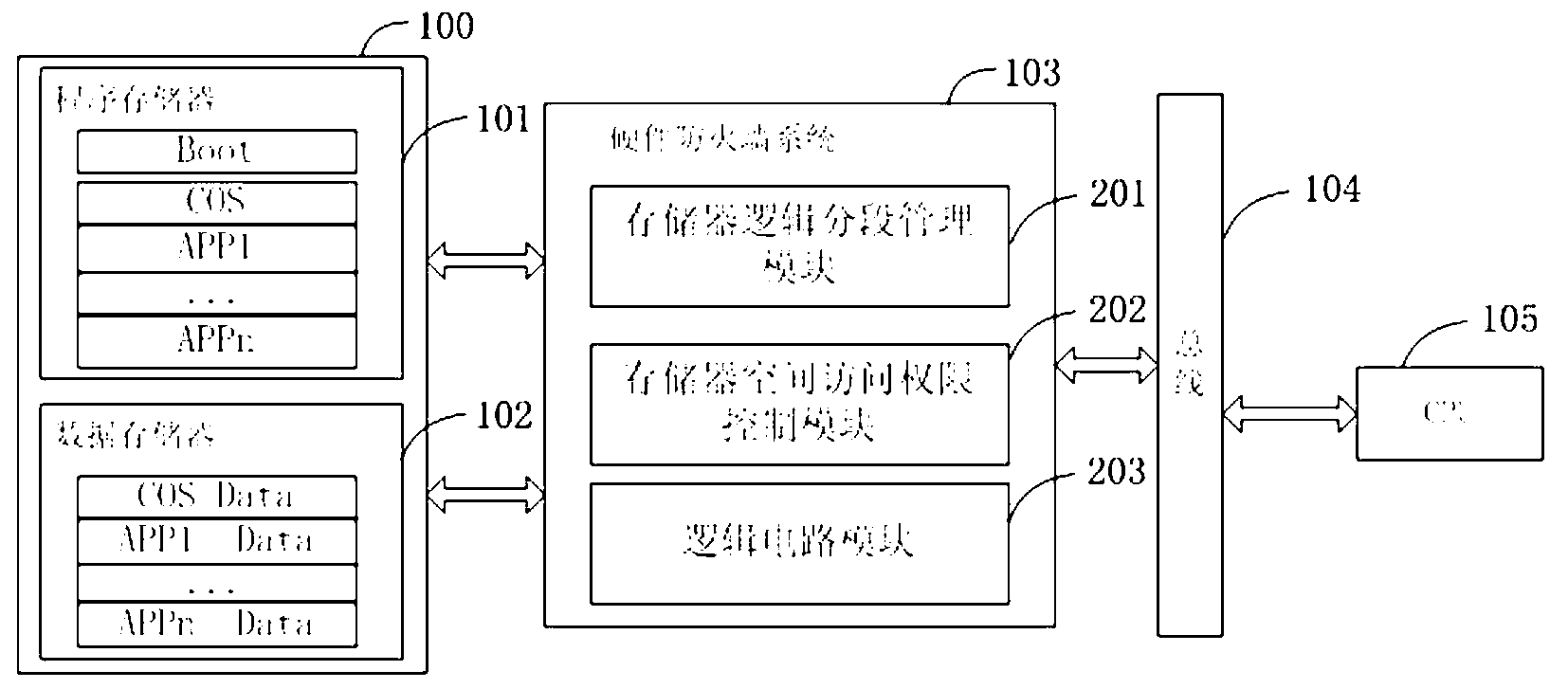 Intelligent card hardware firewall system and realizing method thereof